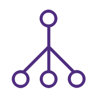 Industries organisation